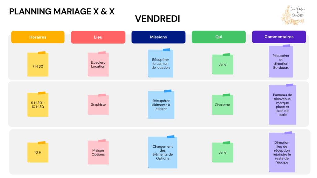 tableau d'organisation d'équipe pour la décoratrice de mariage les perles de charlotte